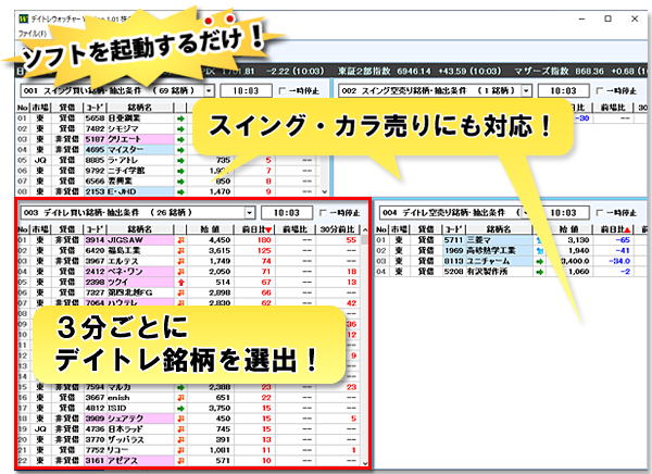 転換足が赤に転換！買いタイミングが一目瞭然！